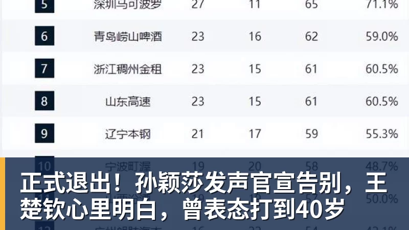 MK体育正式退出！孙颖莎发声官宣告别，王楚钦心里明白，曾表态打到40岁